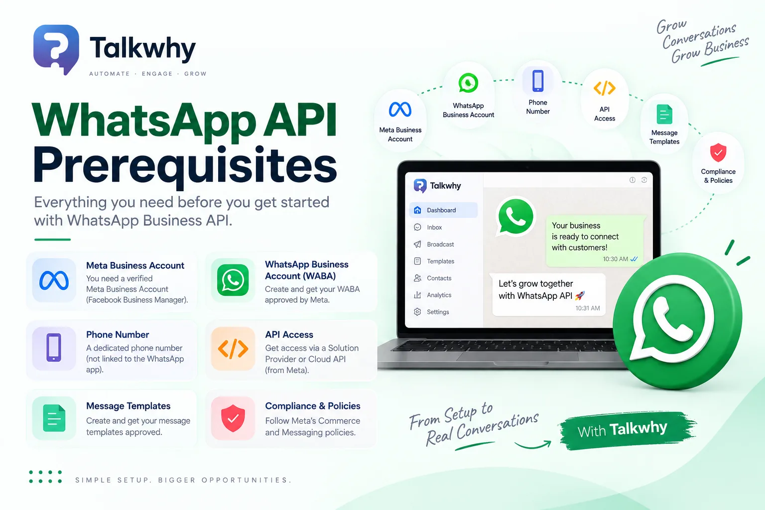 WhatsApp API Prerequisites: What You Actually Need Before You Start (2026)